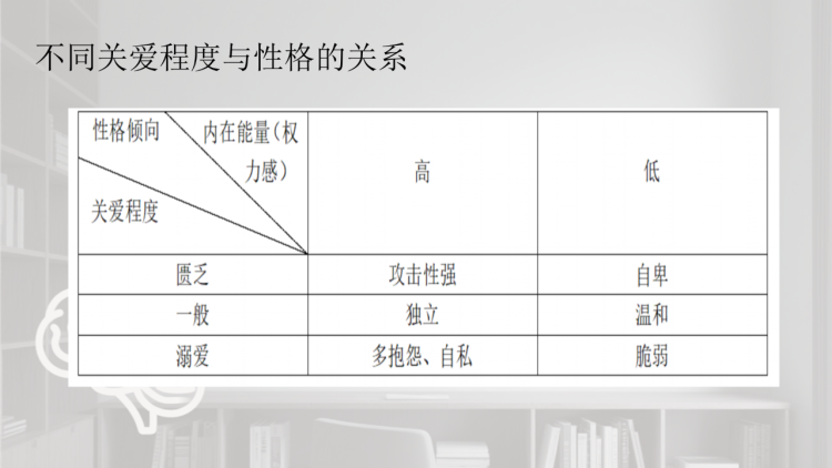 情緒智慧（山大管院本科生）-孫明君_49.png