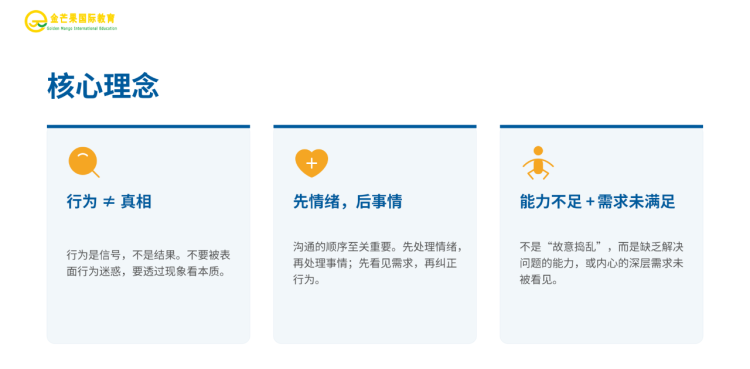 情緒智慧（山大管院本科生）-孫明君_55.png